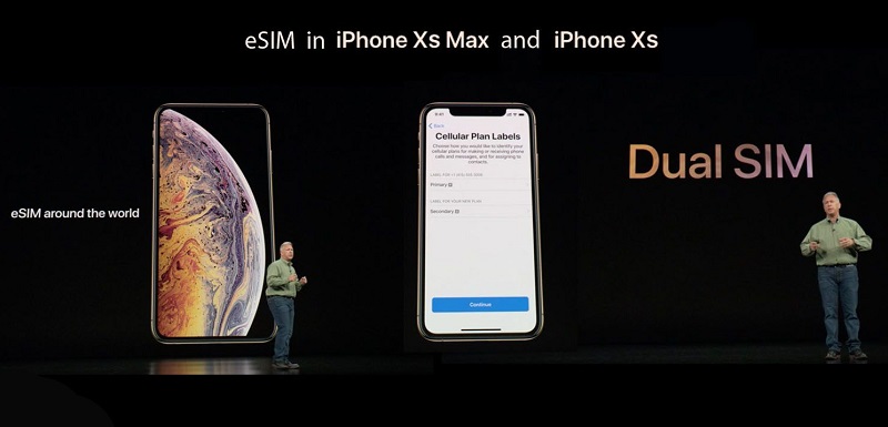 eSim iphone